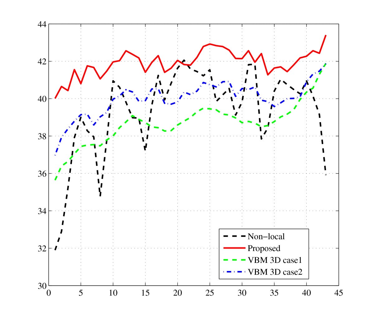 Figure 10