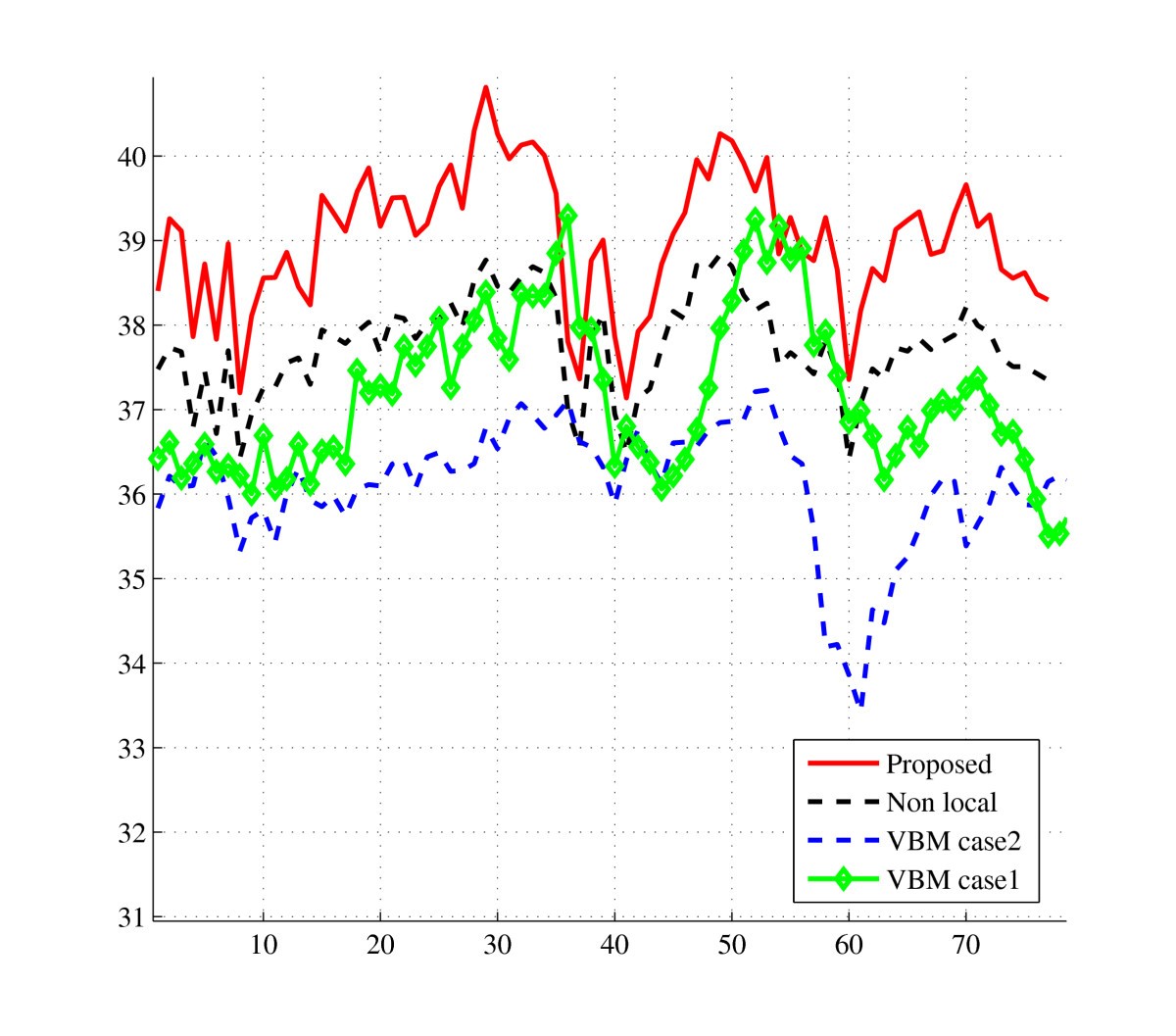 Figure 11