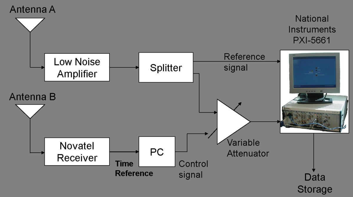 Figure 17