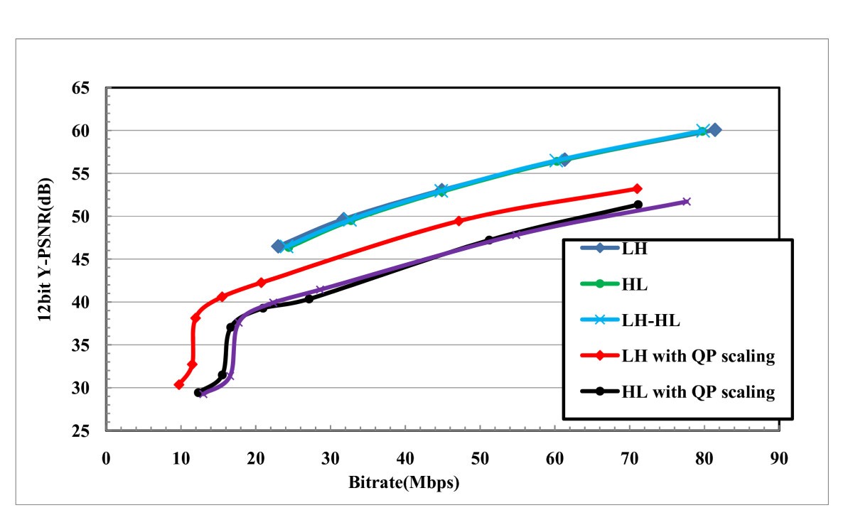 Figure 12