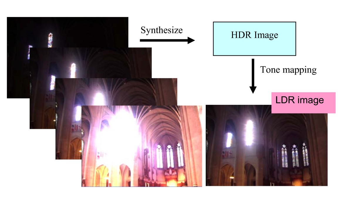 Figure 2