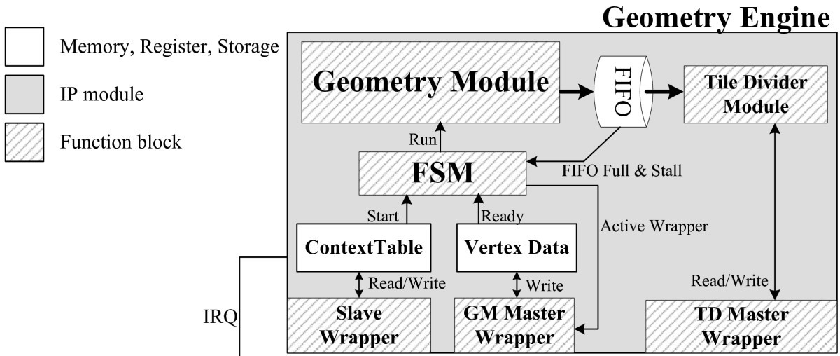 Figure 14