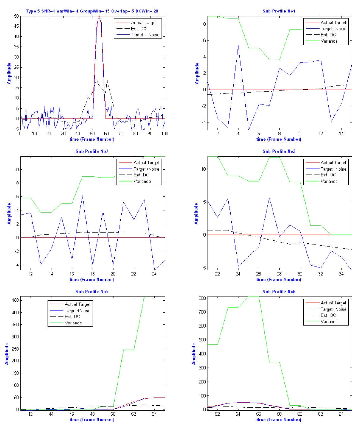 Figure 15