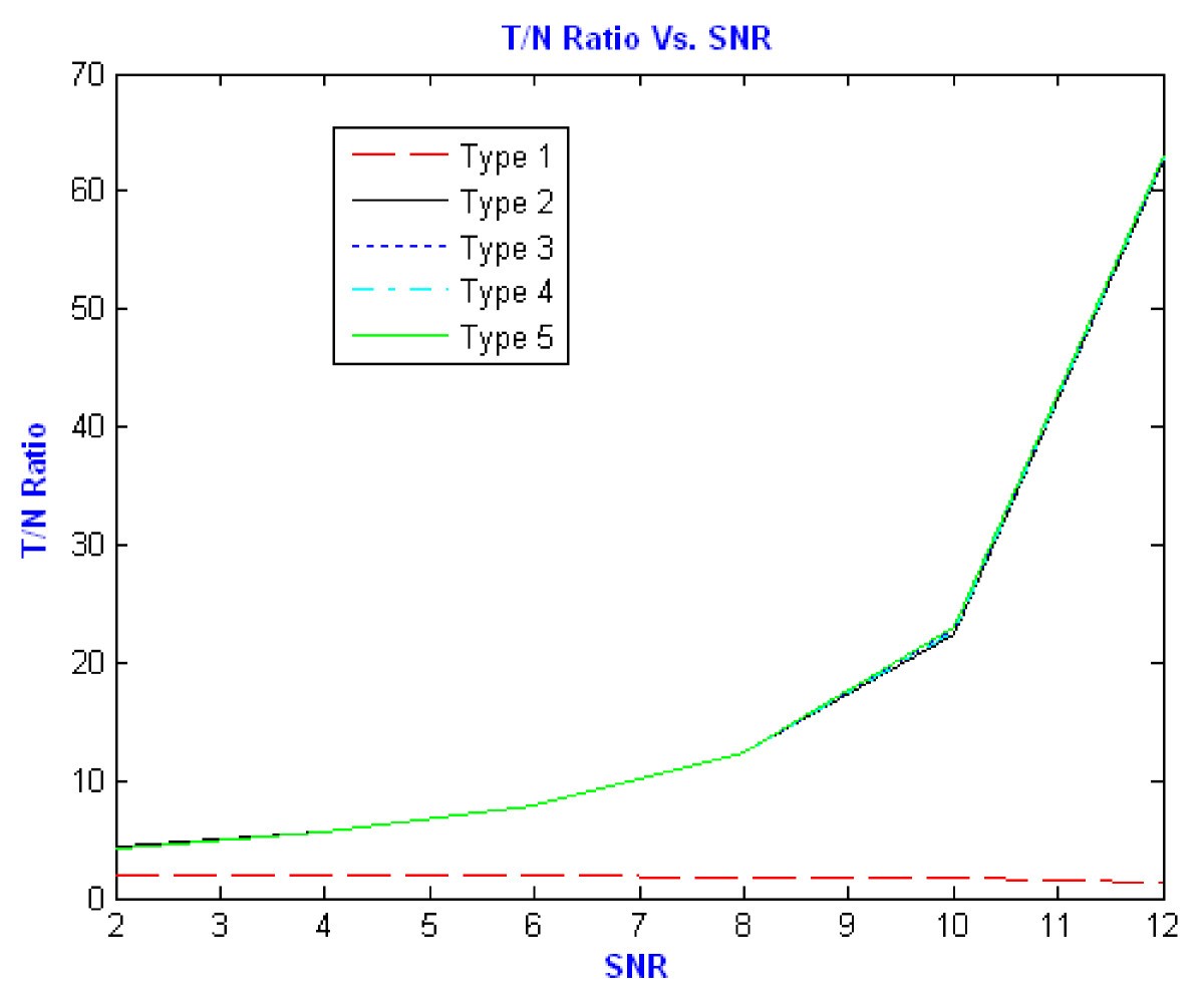 Figure 21