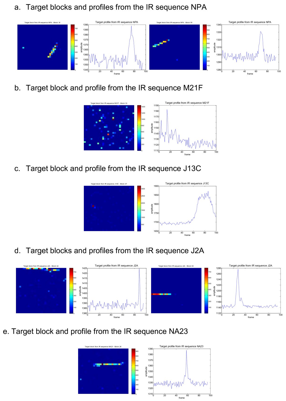 Figure 24