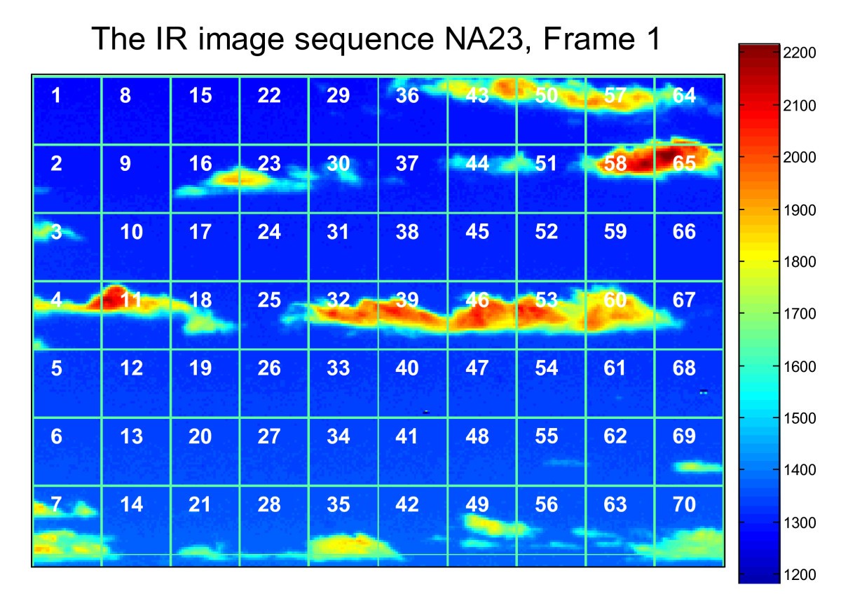 Figure 27