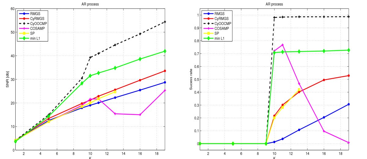 Figure 10