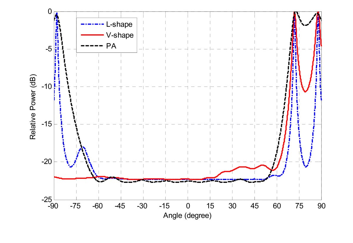 Figure 14