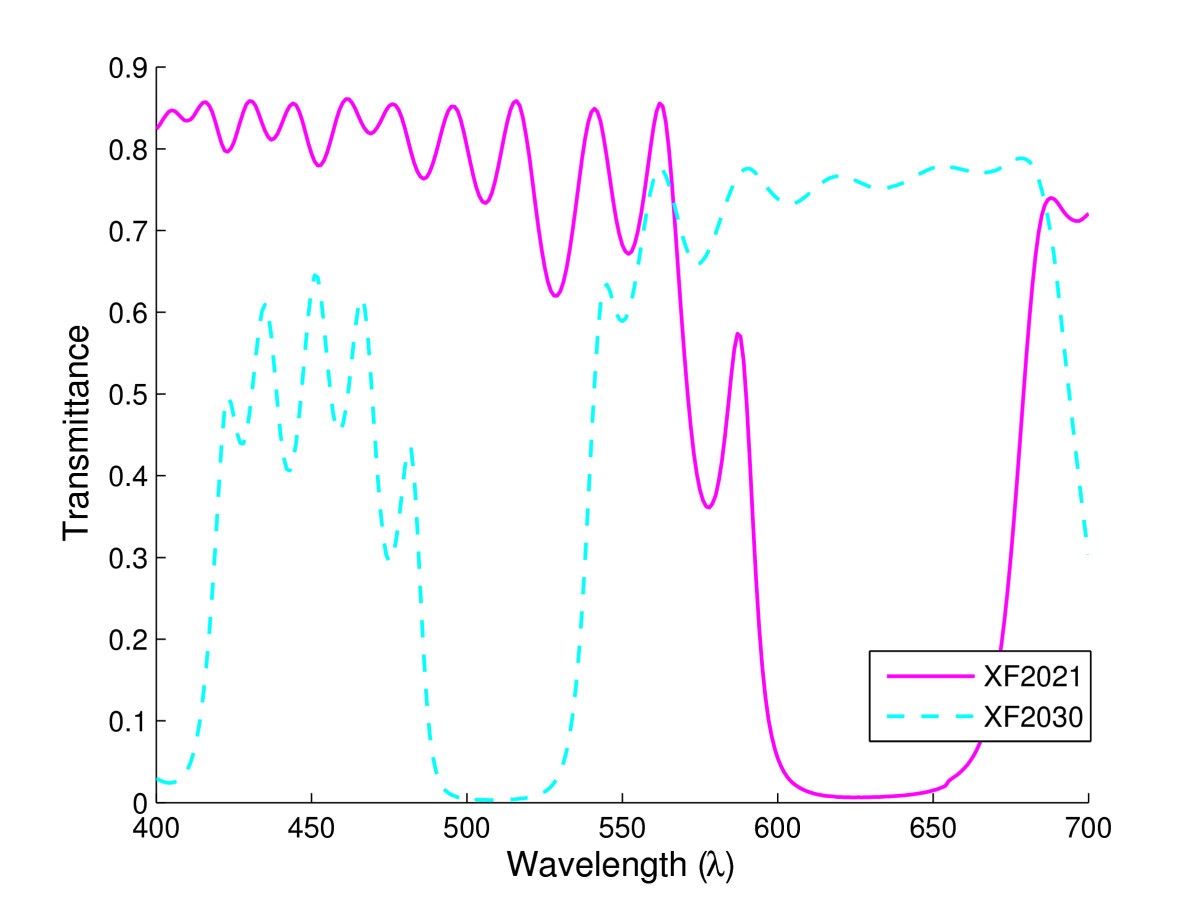 Figure 6