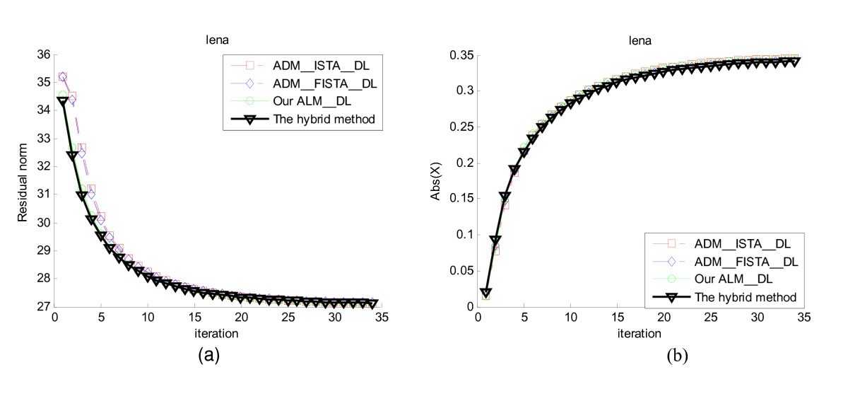 Figure 16