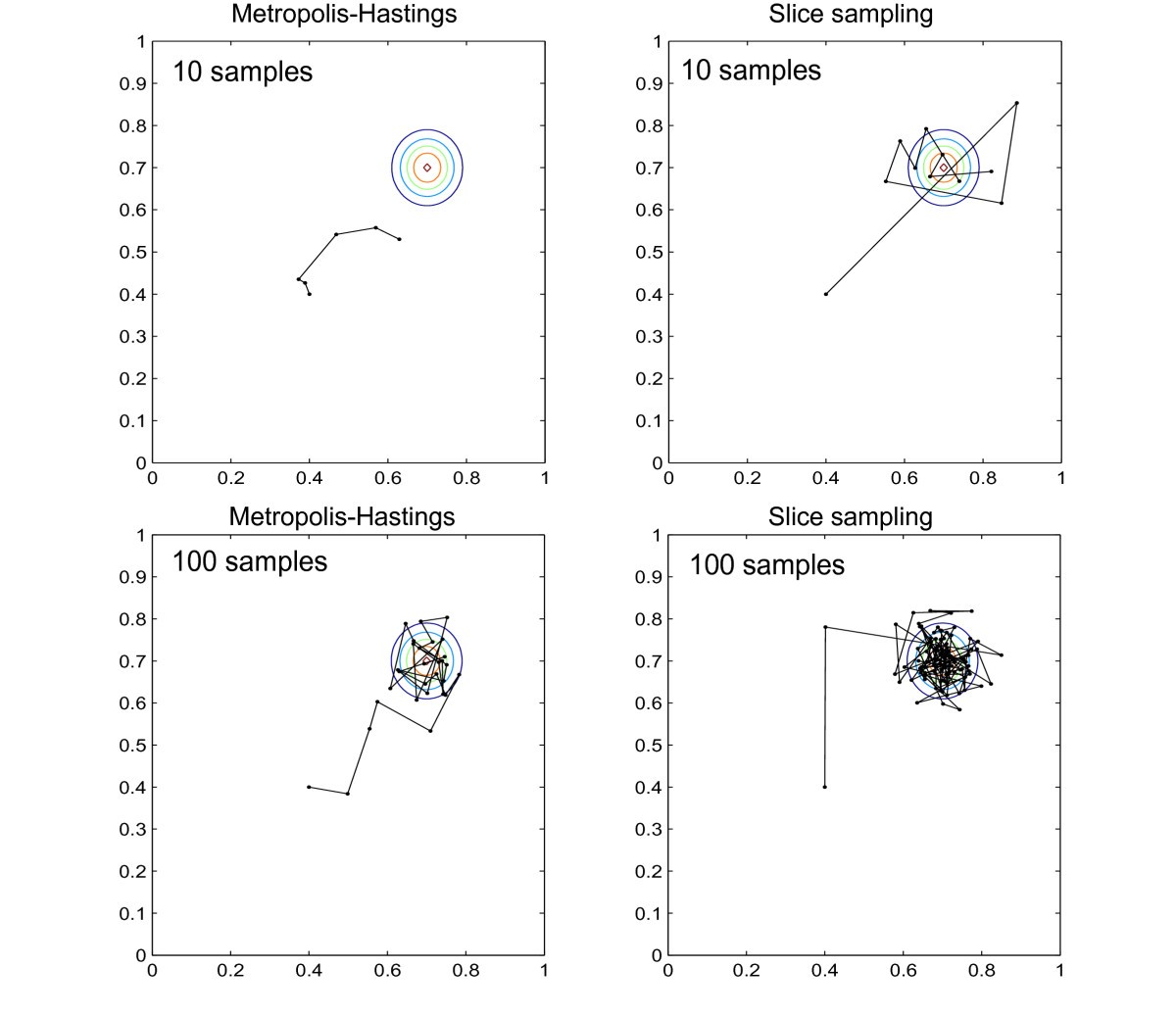 Figure 19