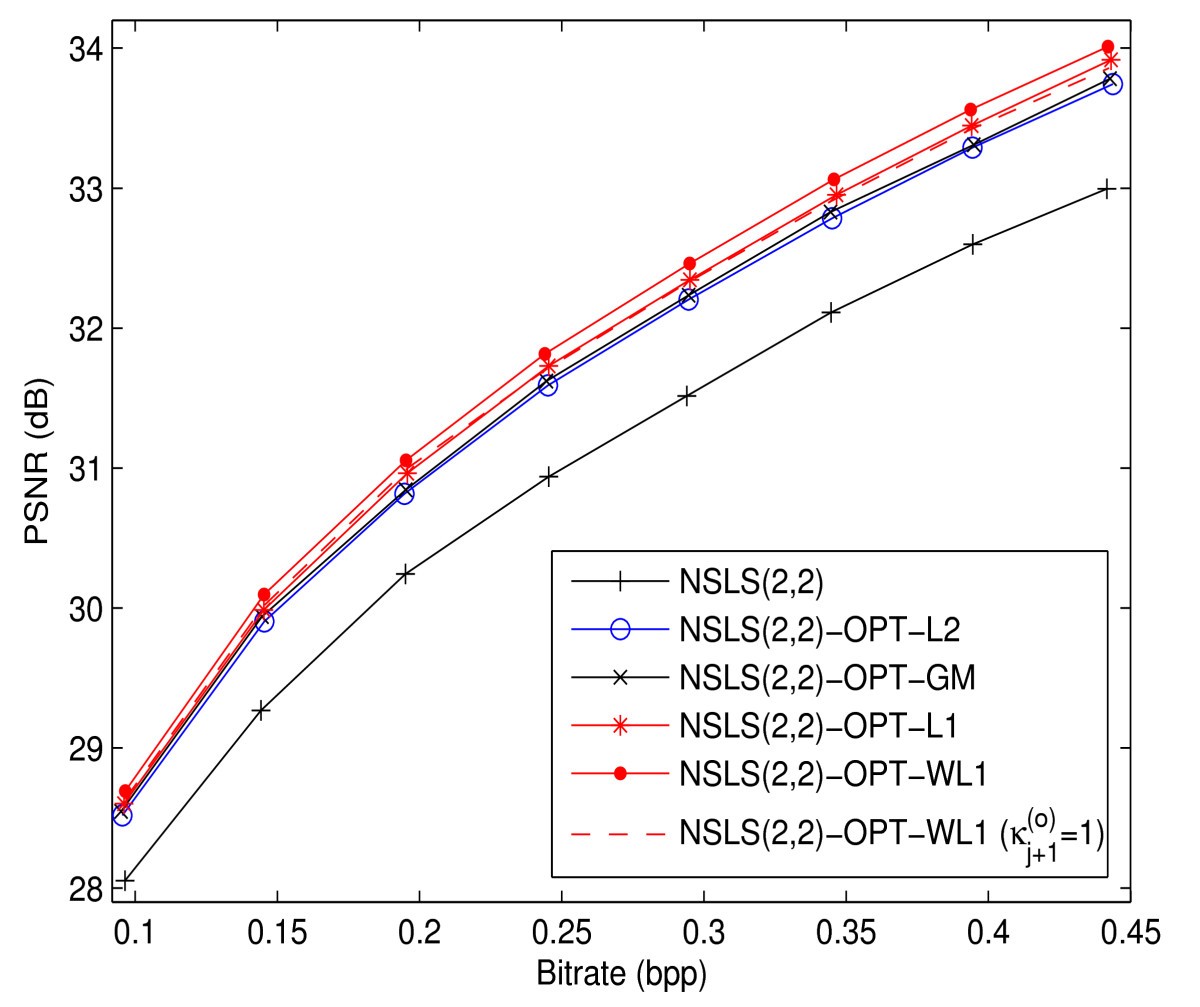 Figure 13