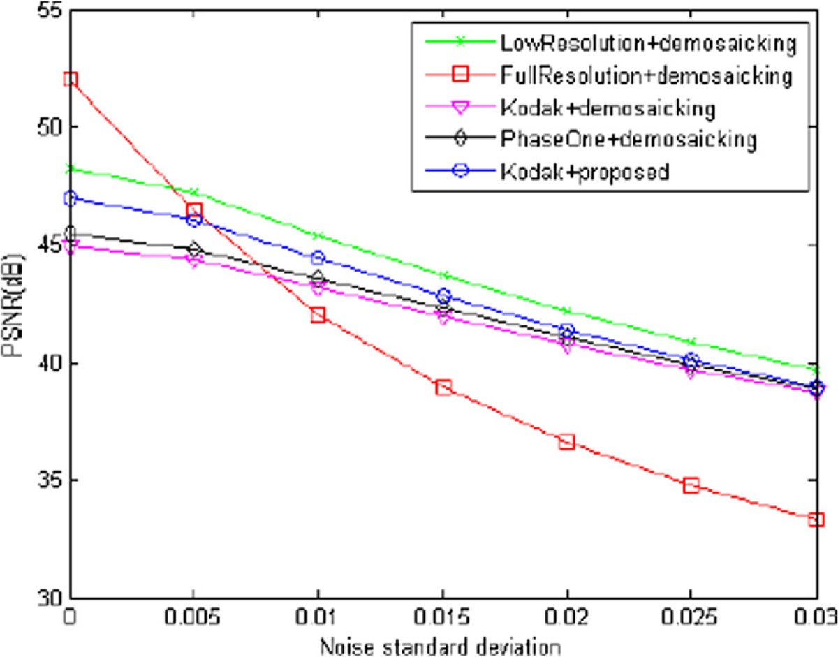 Figure 13