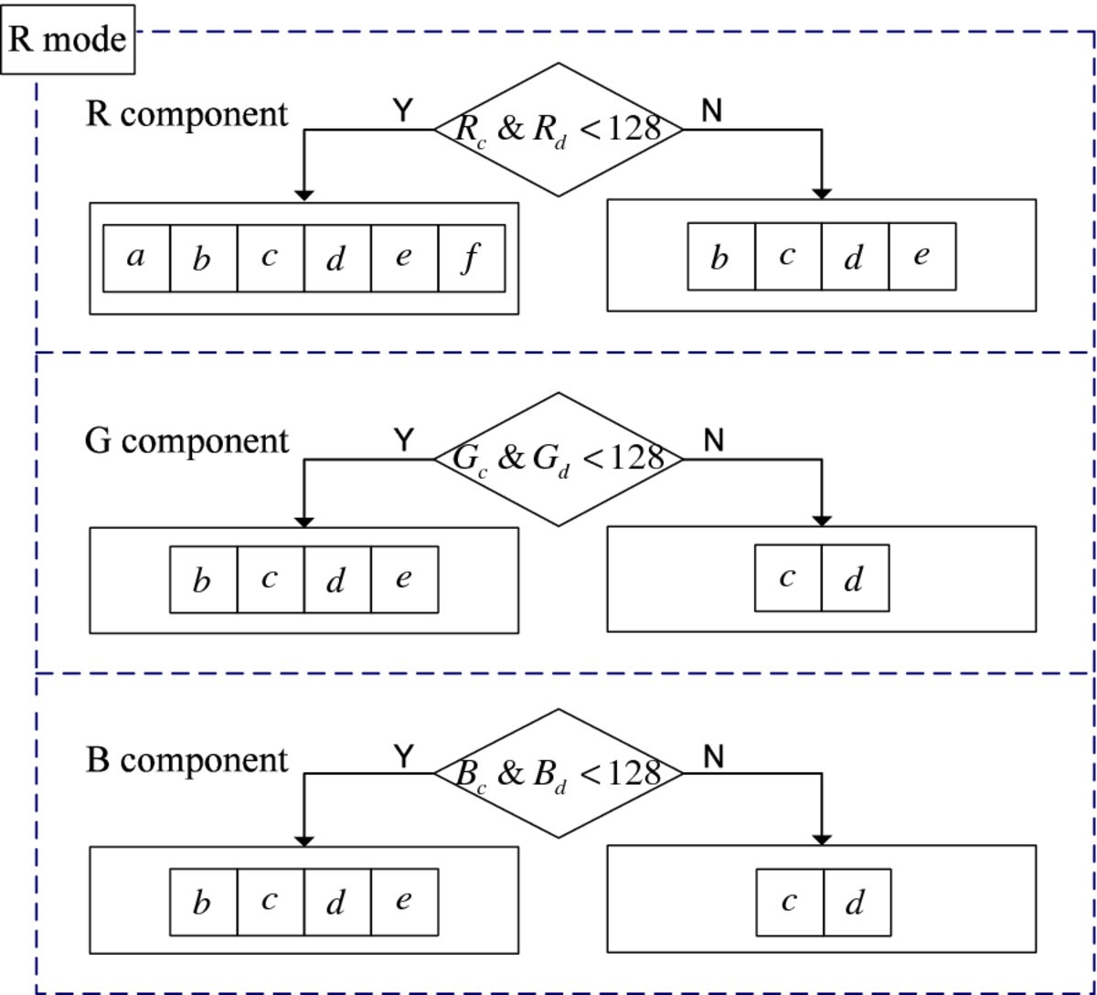 Figure 12