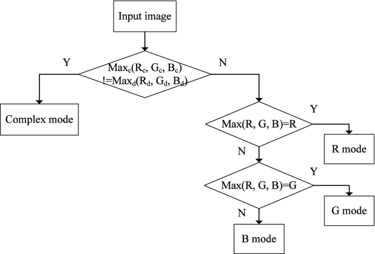 Figure 9