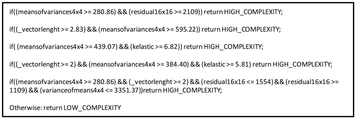 Figure 12