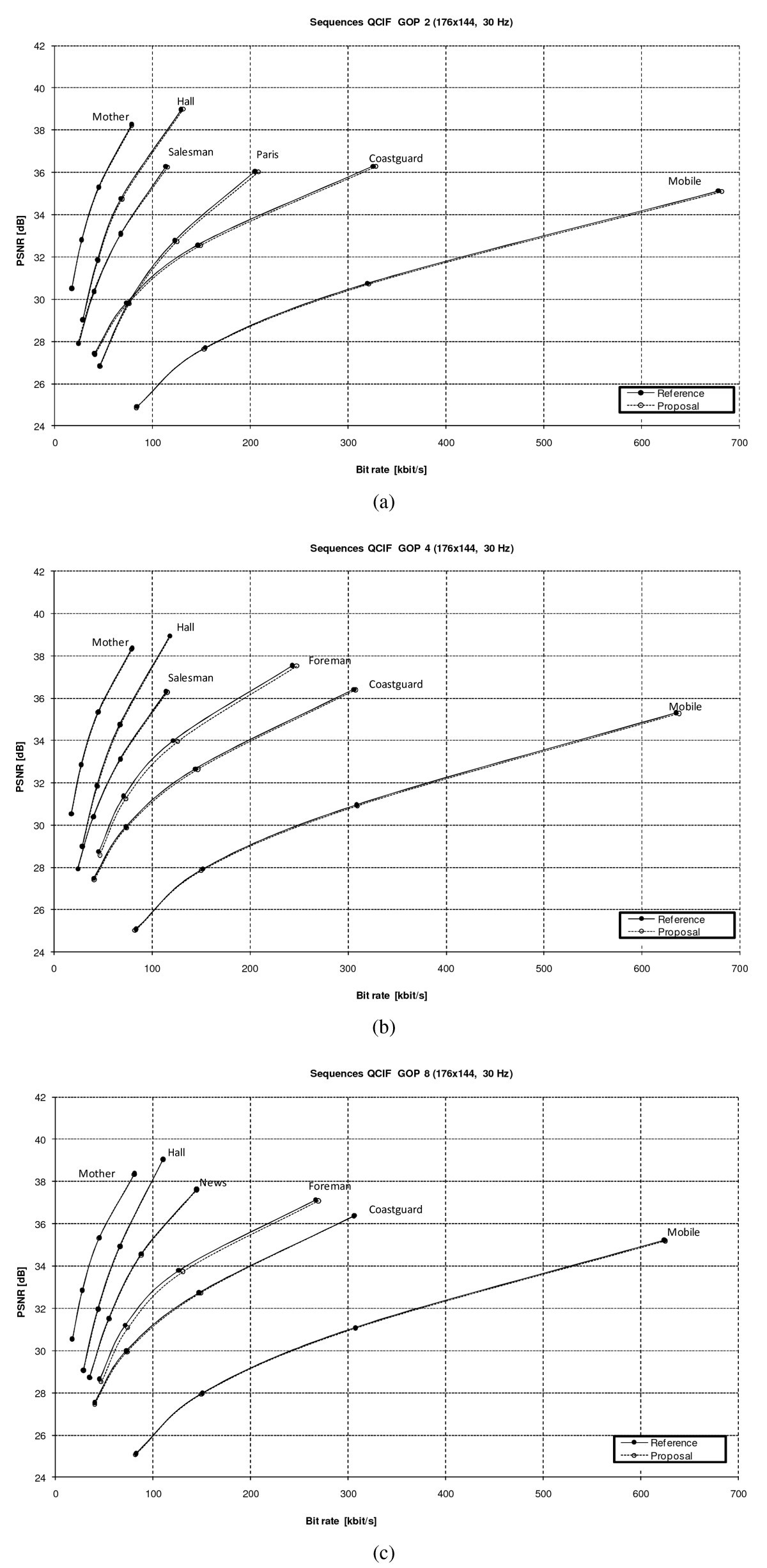 Figure 16