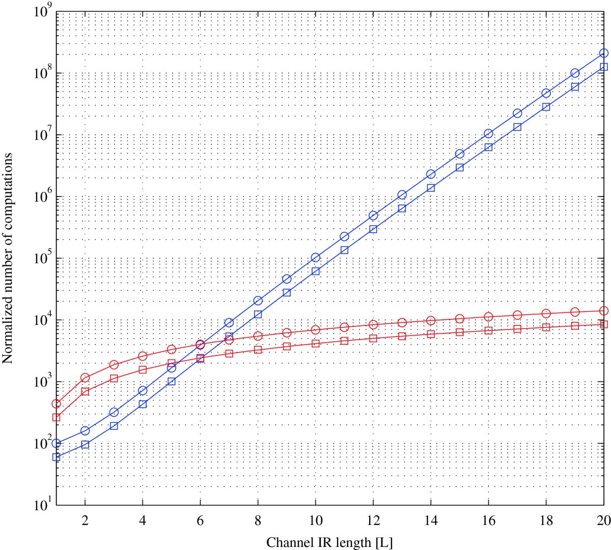 Figure 13