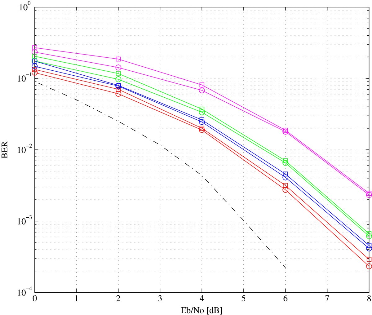 Figure 21