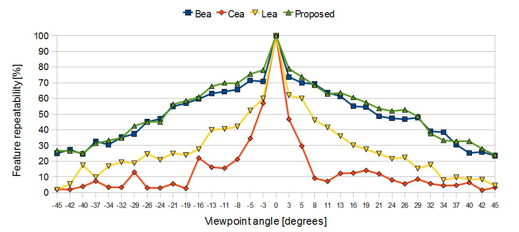 Figure 15