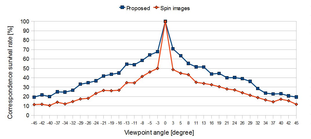 Figure 18