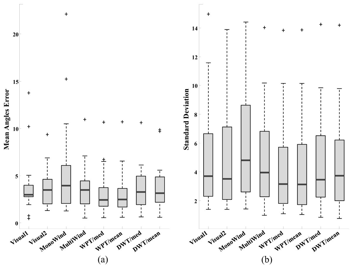 Figure 12