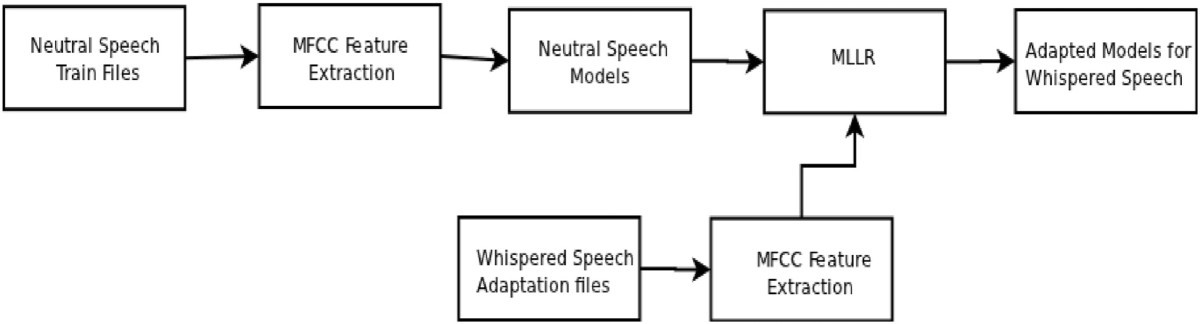 Figure 19