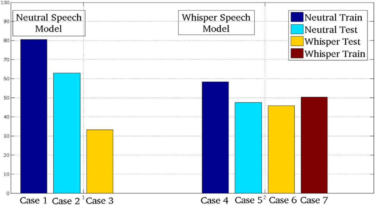 Figure 20