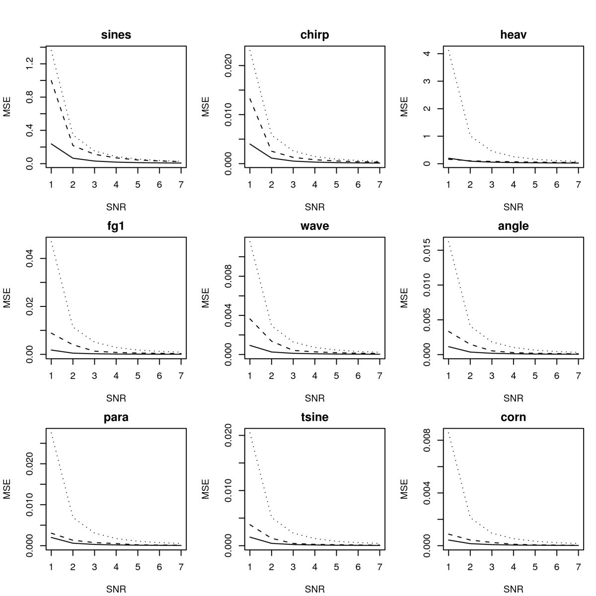 Figure 10