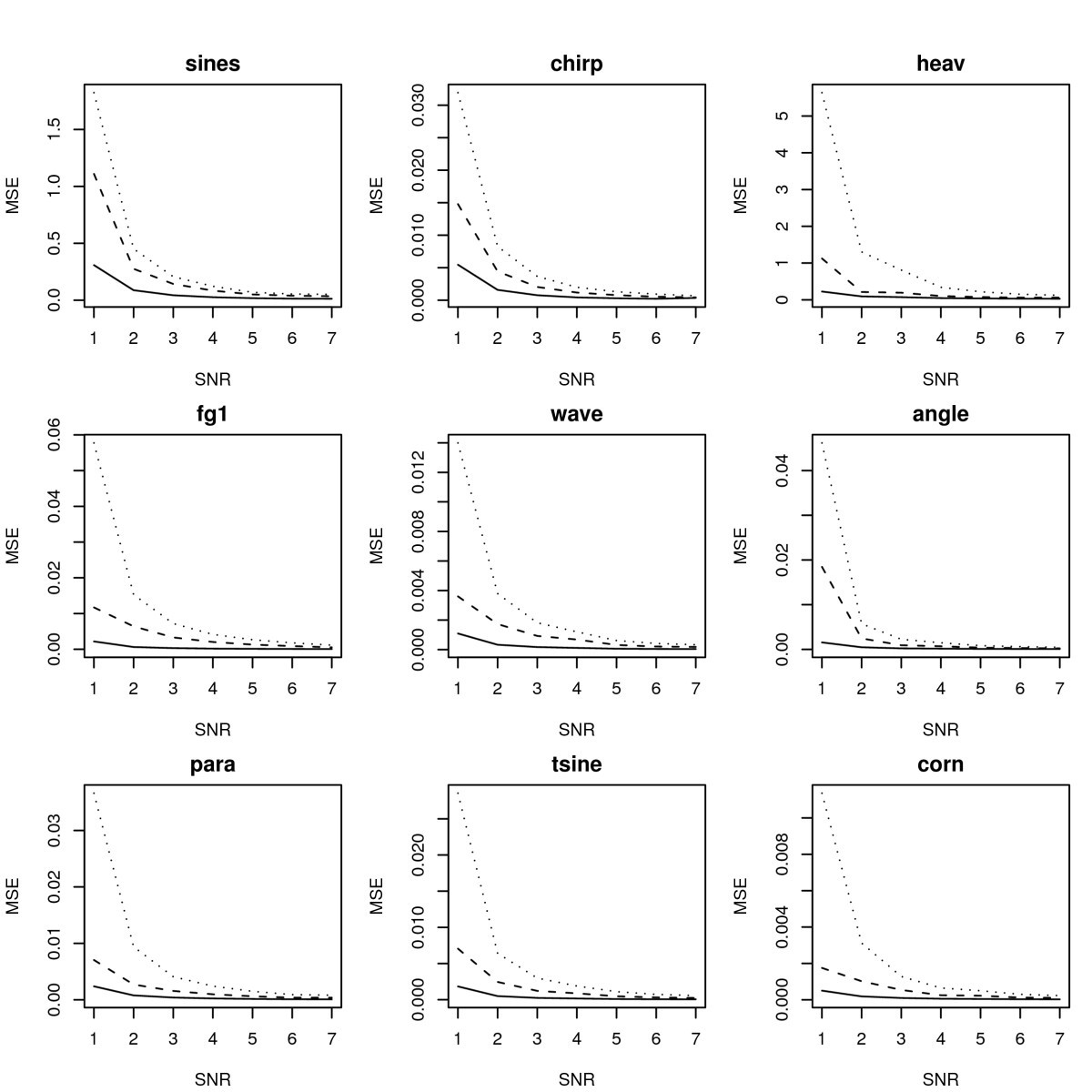 Figure 11