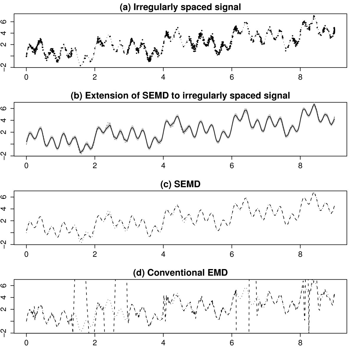 Figure 18