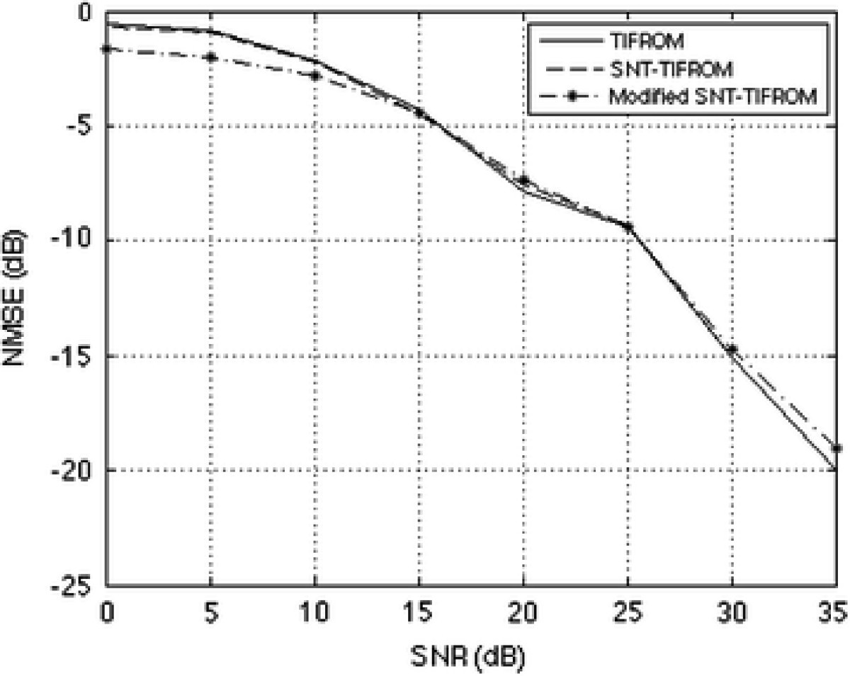 Figure 13