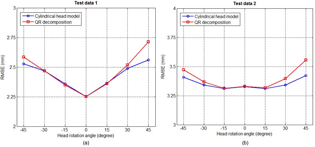 Figure 12