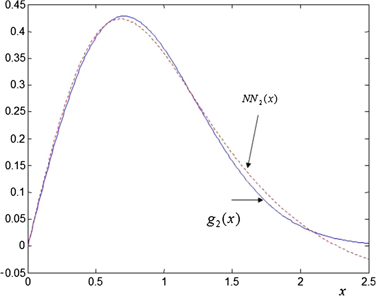 Figure 13