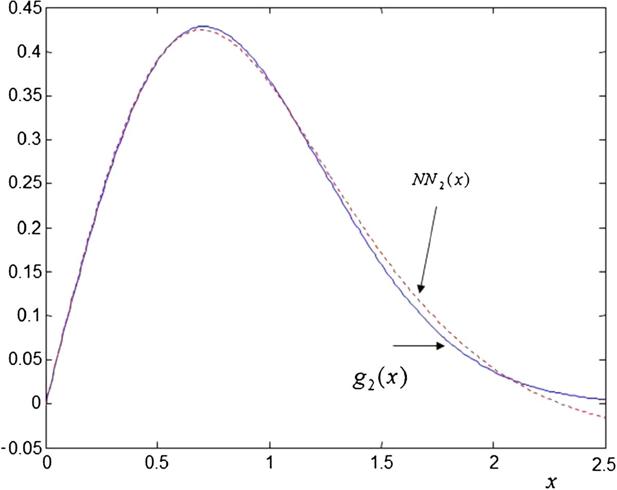 Figure 20