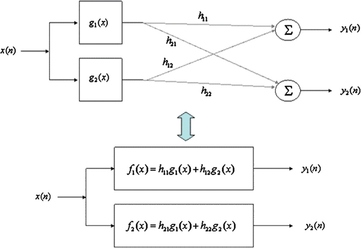 Figure 21