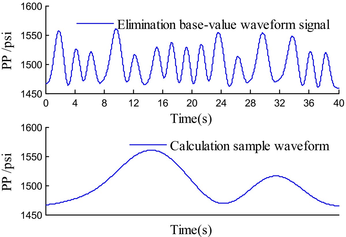 Figure 8