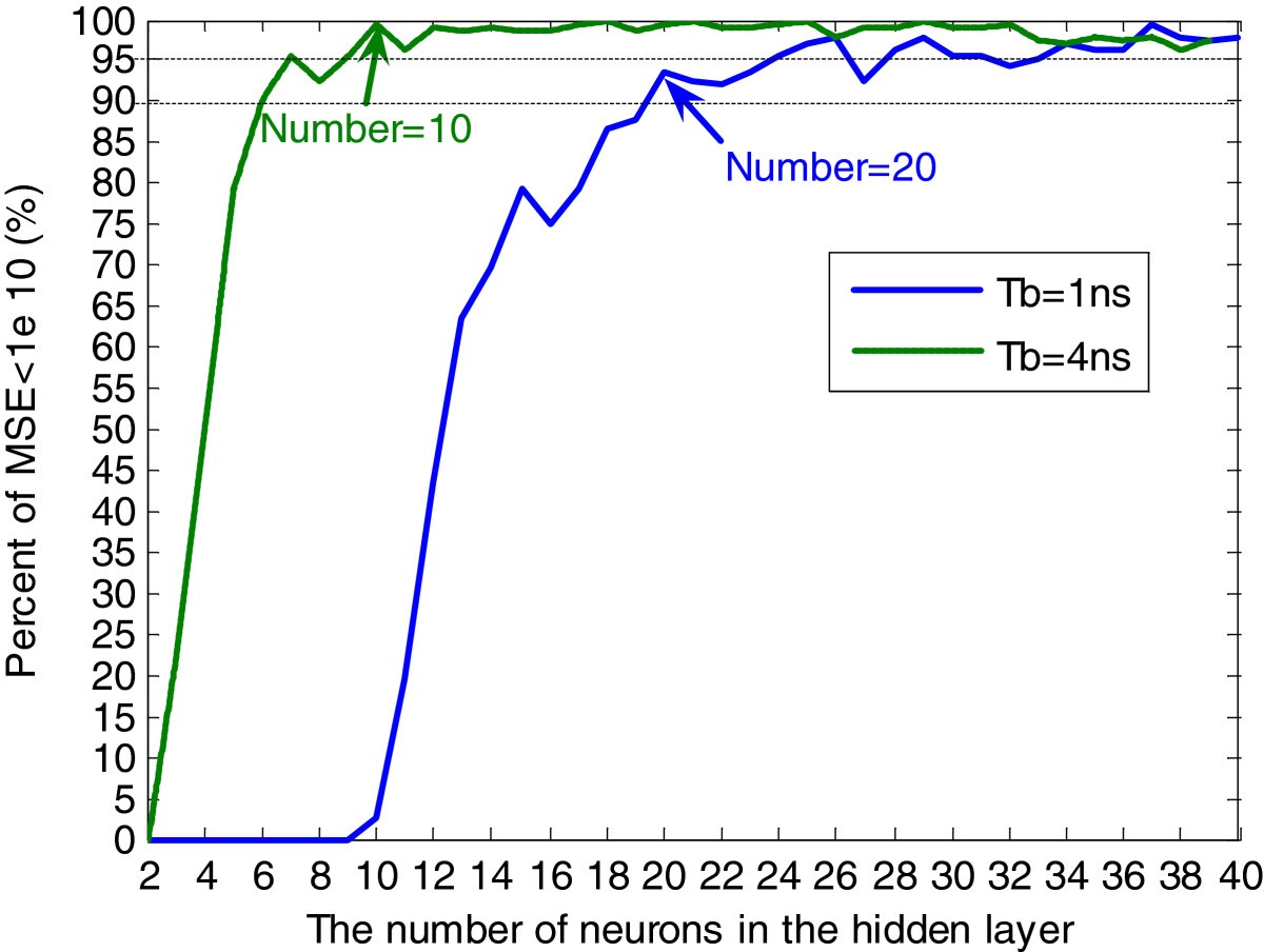 Figure 14