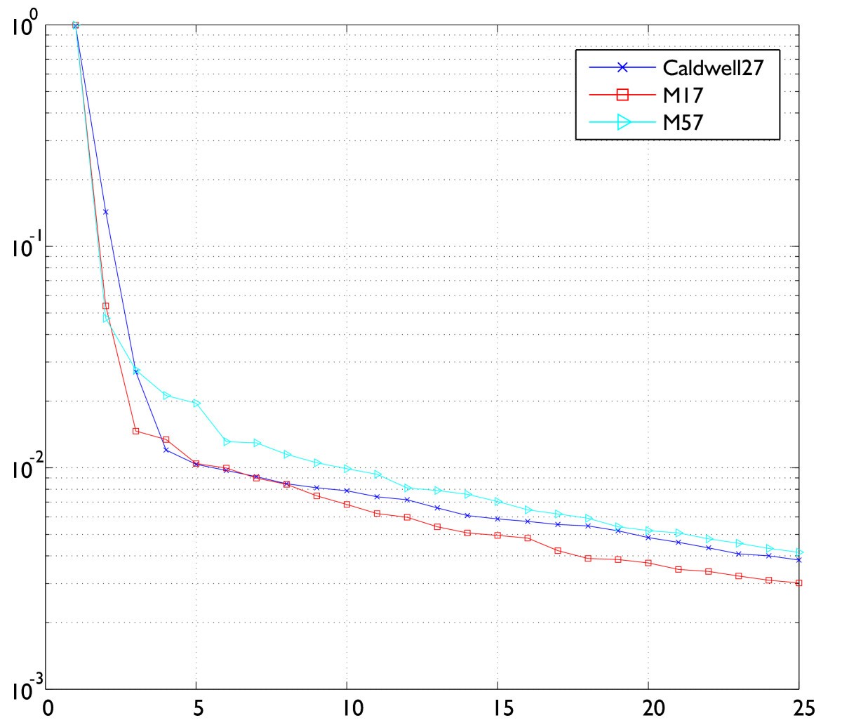 Figure 10