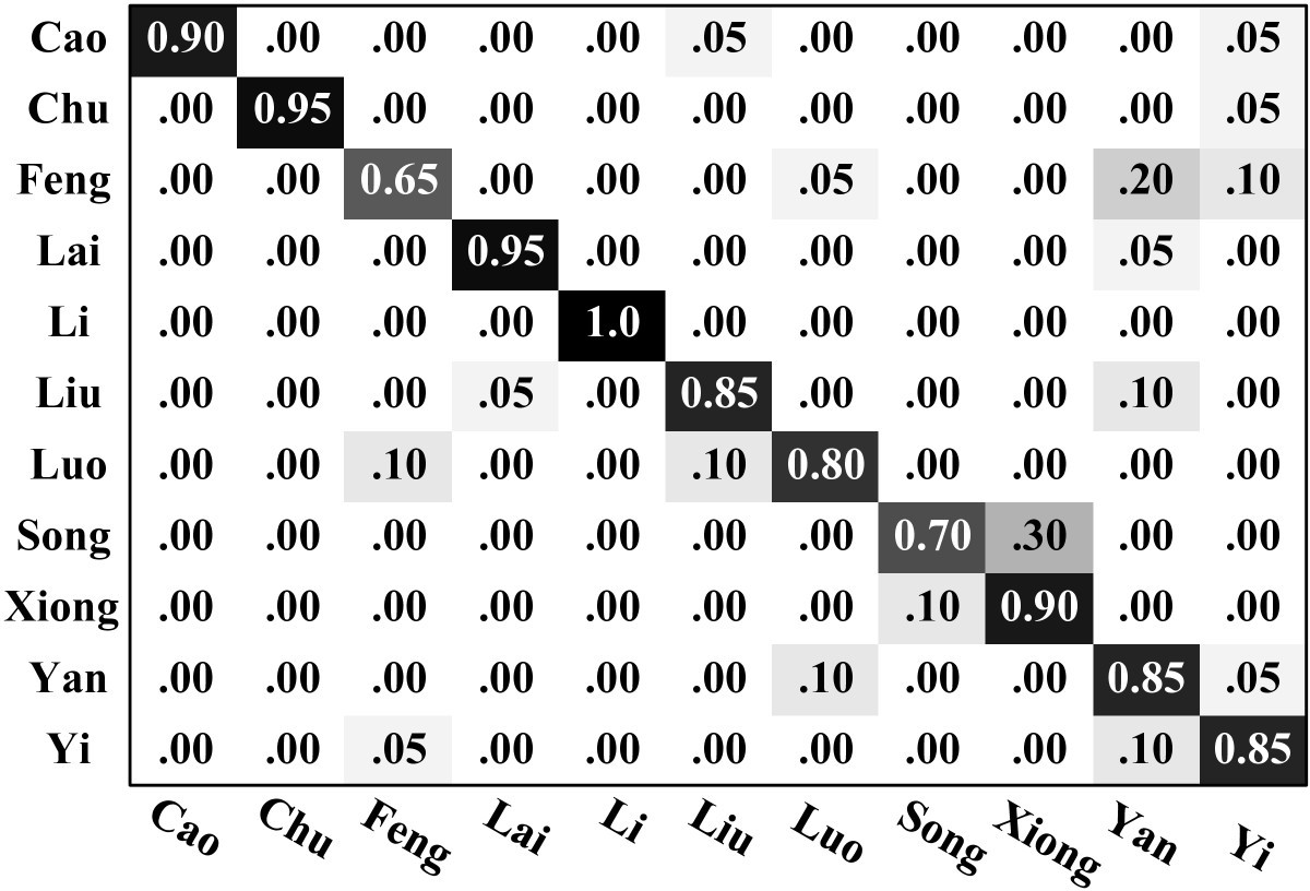 Figure 11