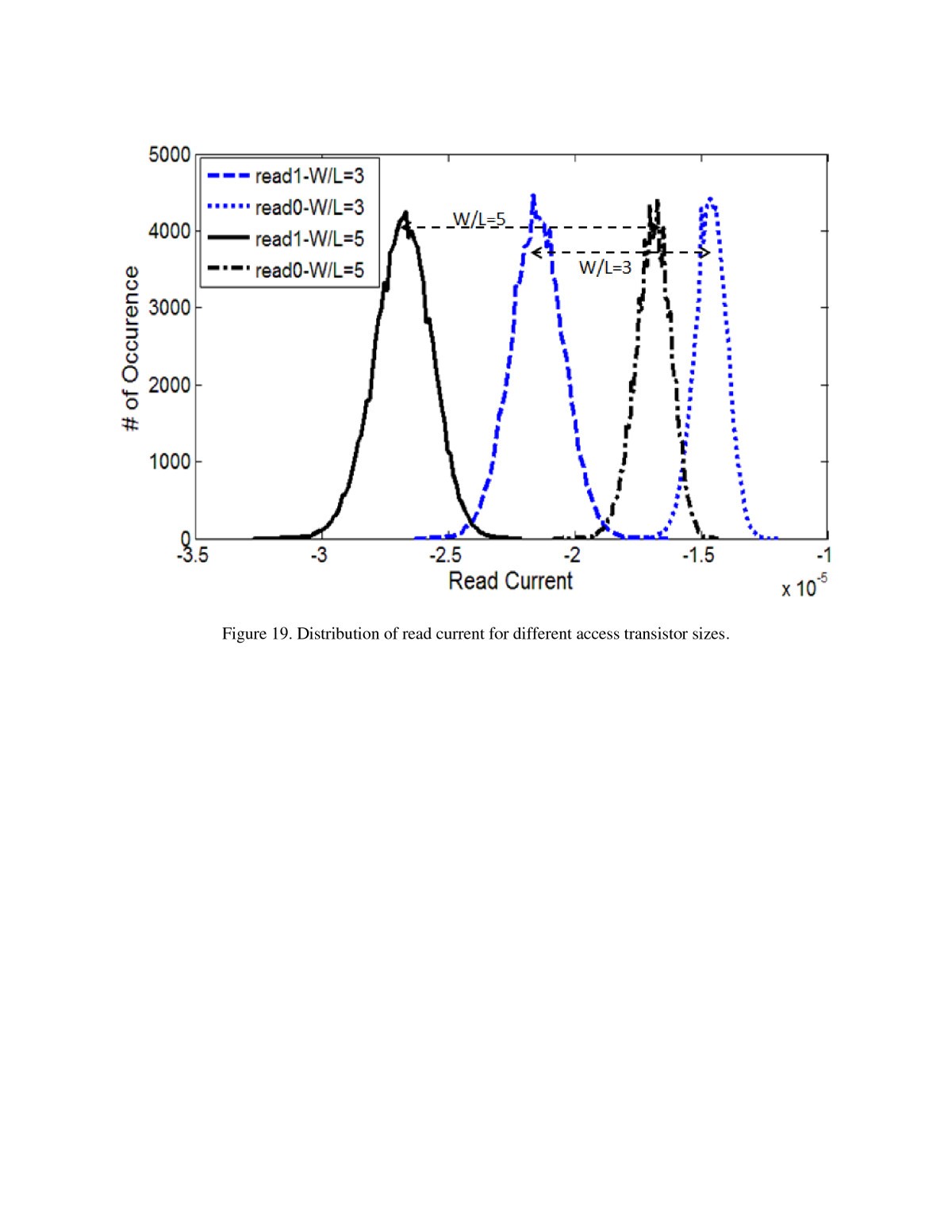 Figure 19