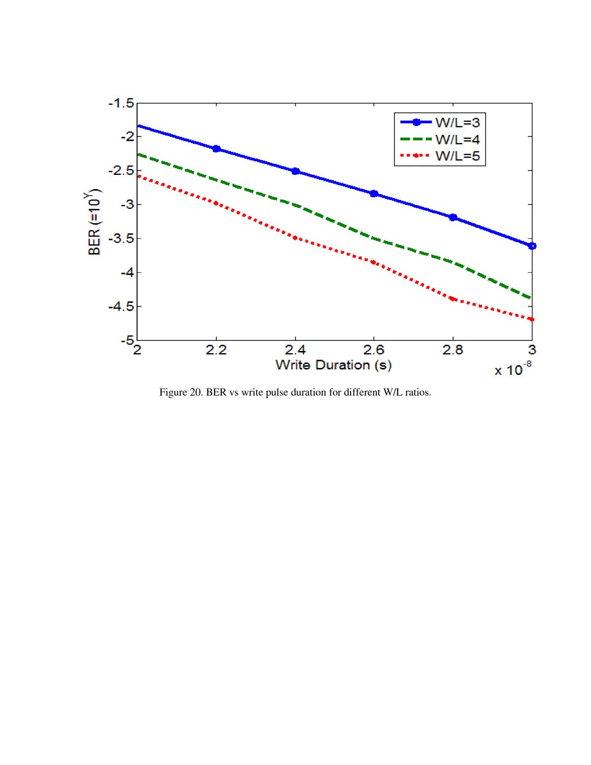 Figure 20