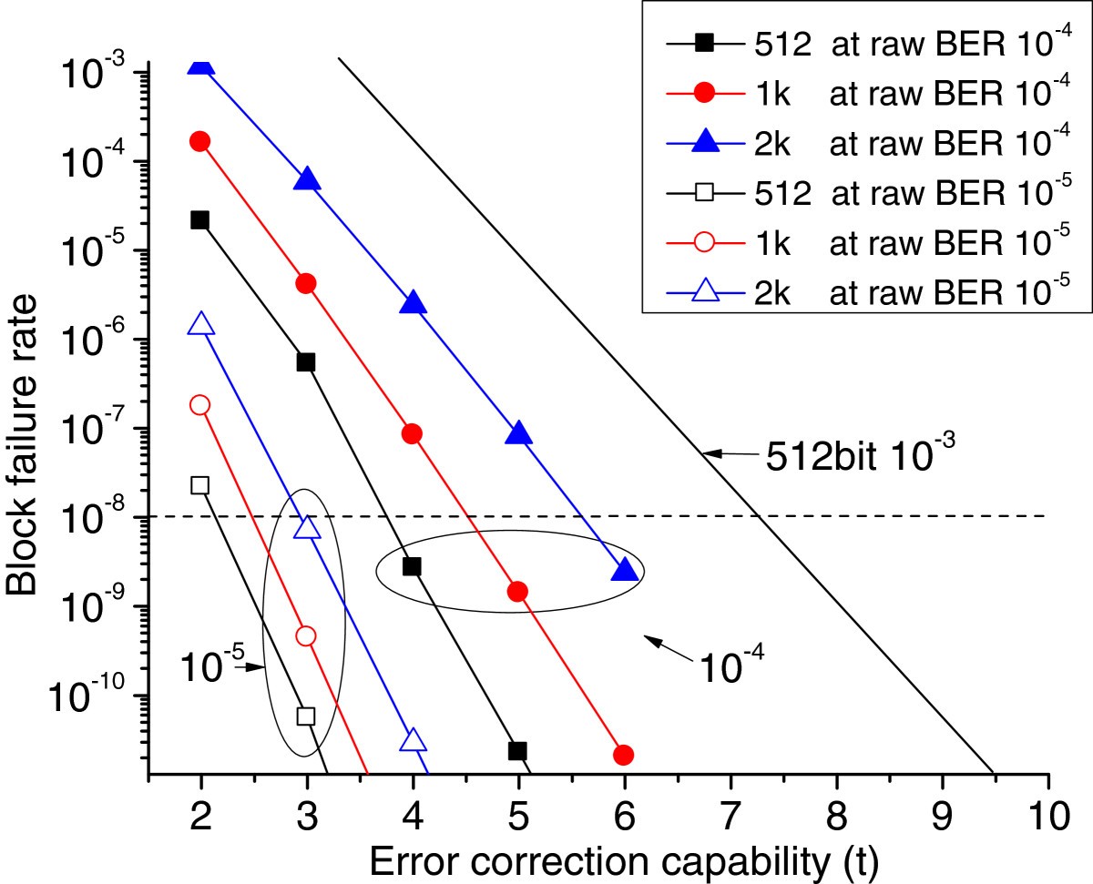 Figure 24