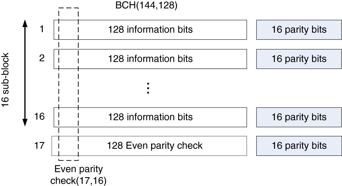 Figure 25