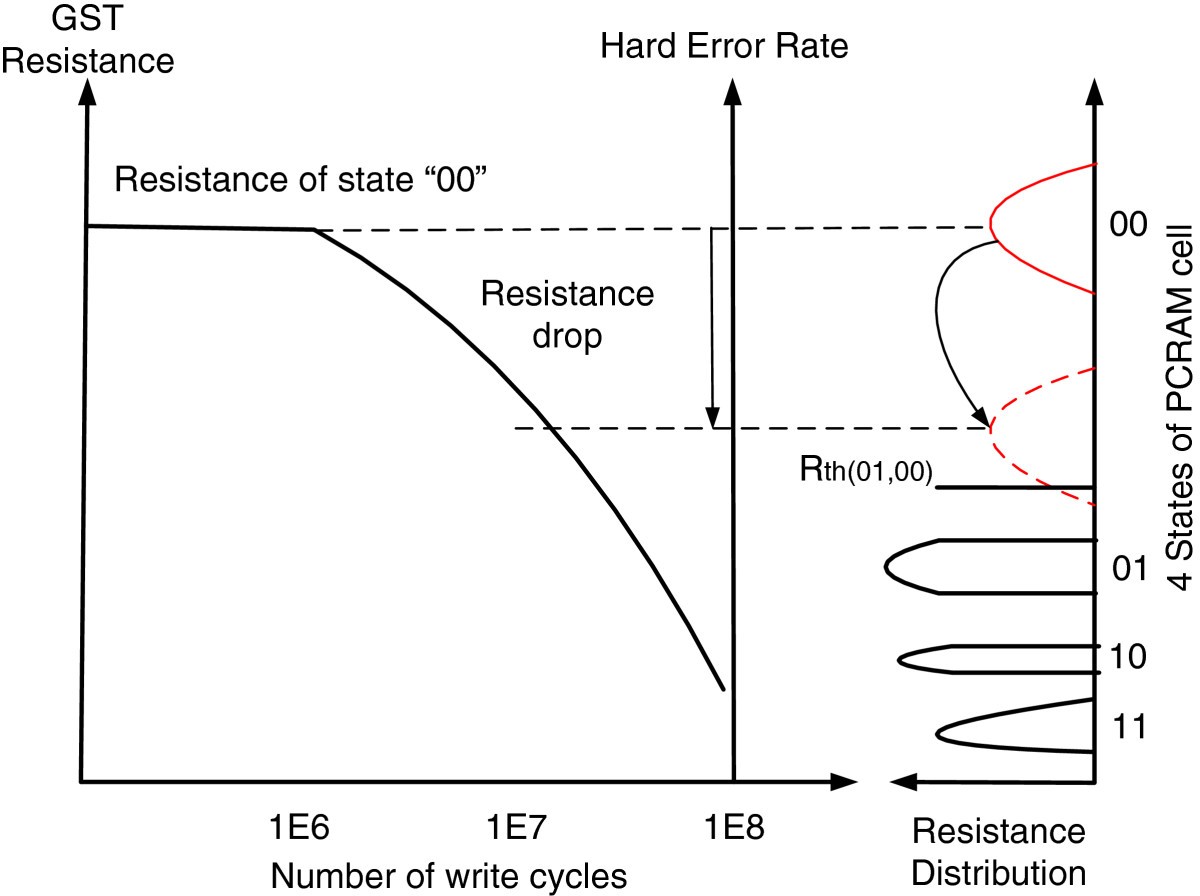 Figure 8