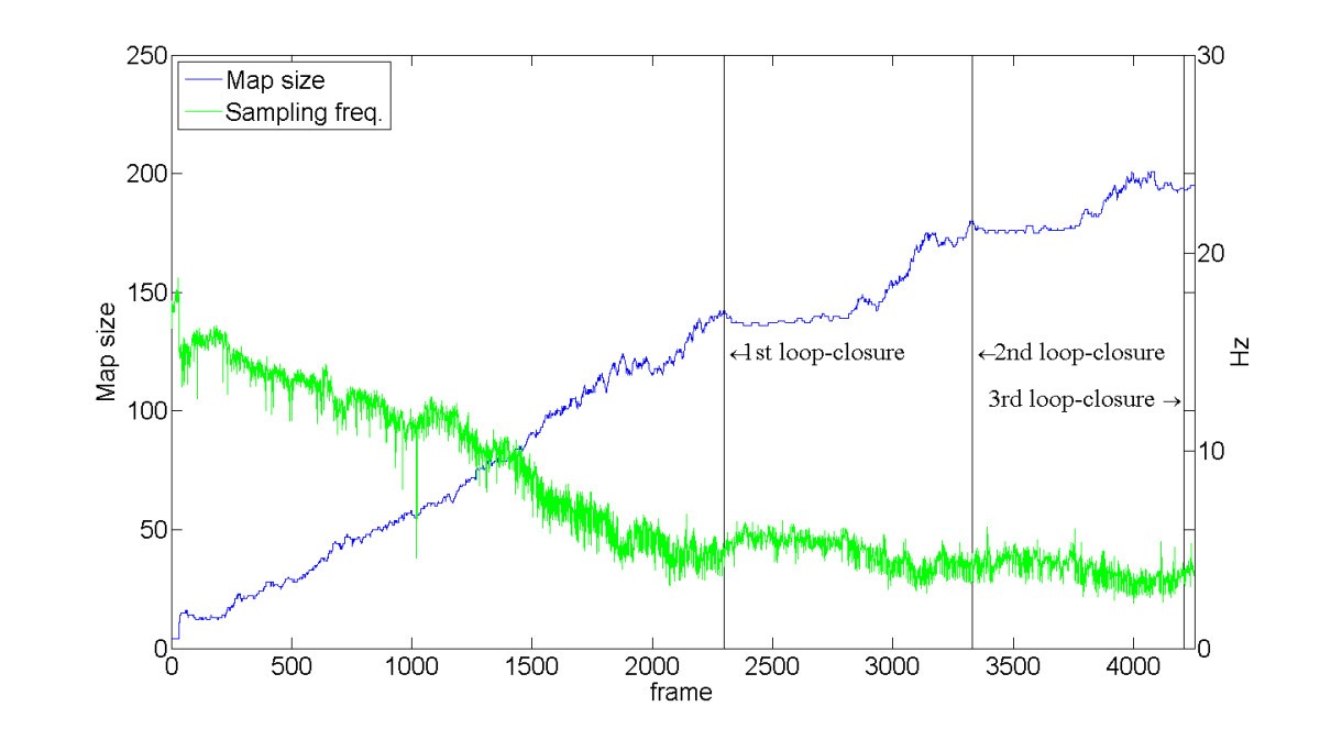 Figure 18