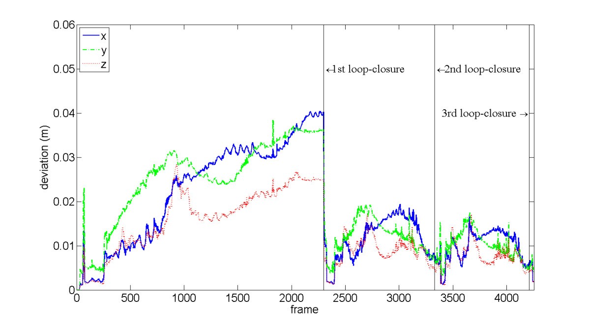 Figure 19