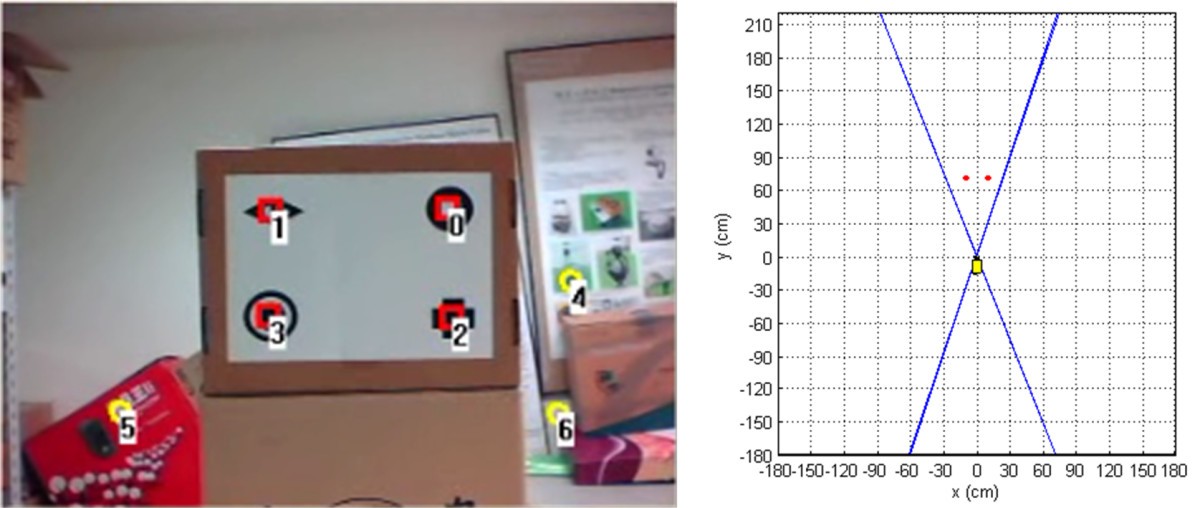 Figure 22