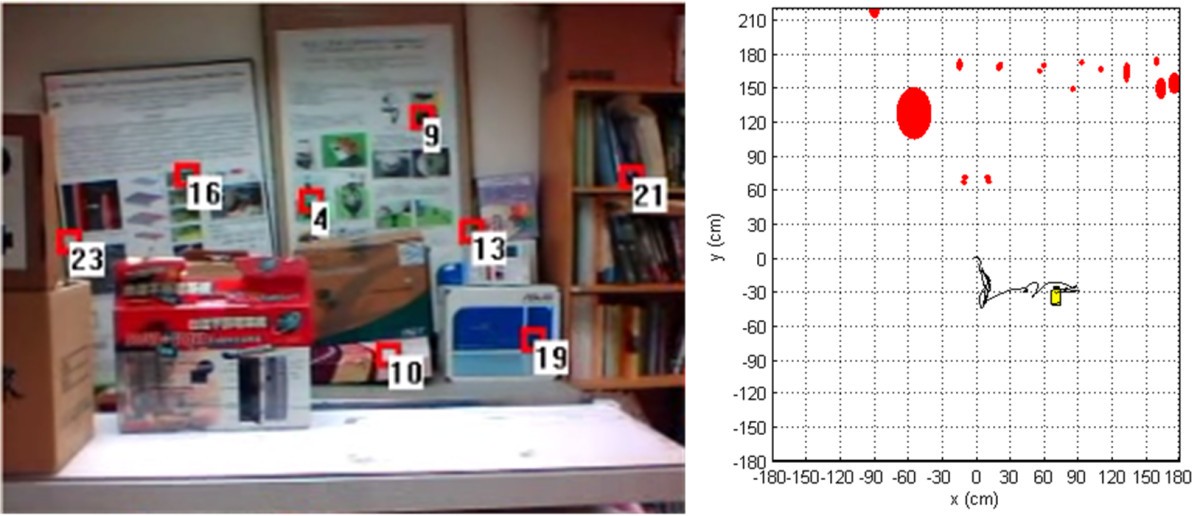 Figure 25