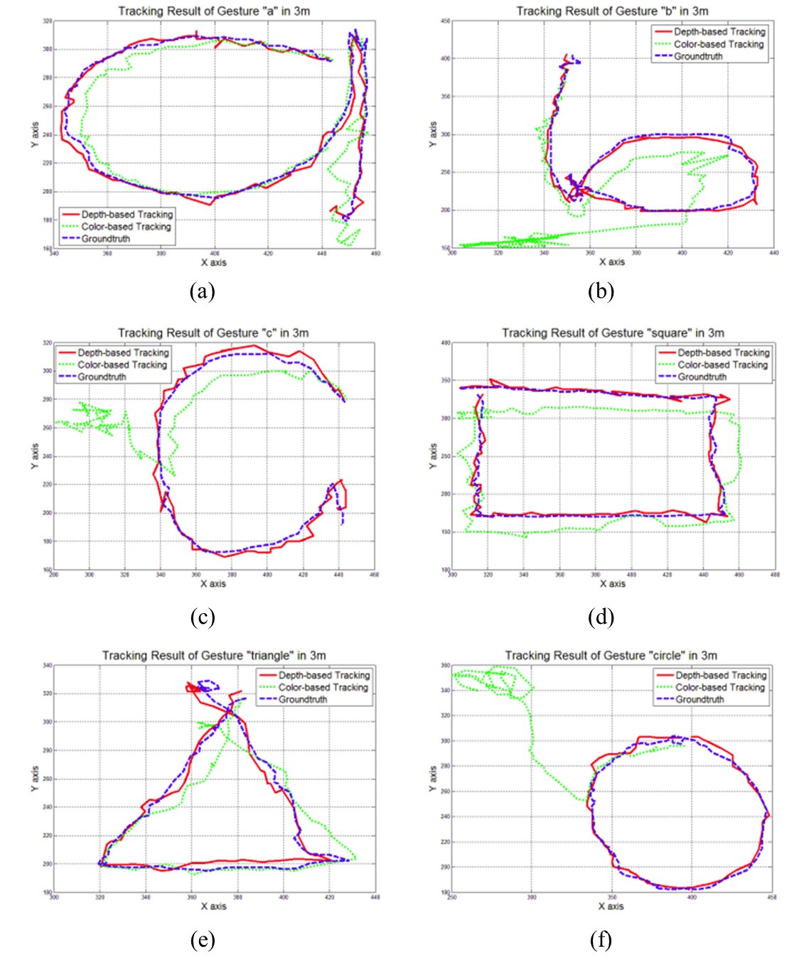 Figure 20